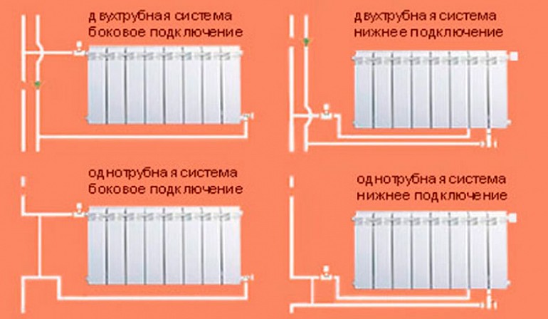 Подключение биметаллических радиаторов отопления