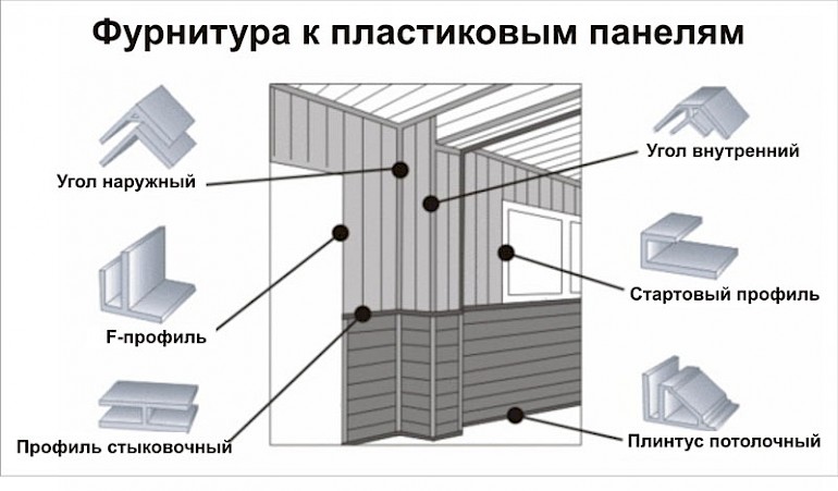 Монтаж потолка из ПВХ-панелей