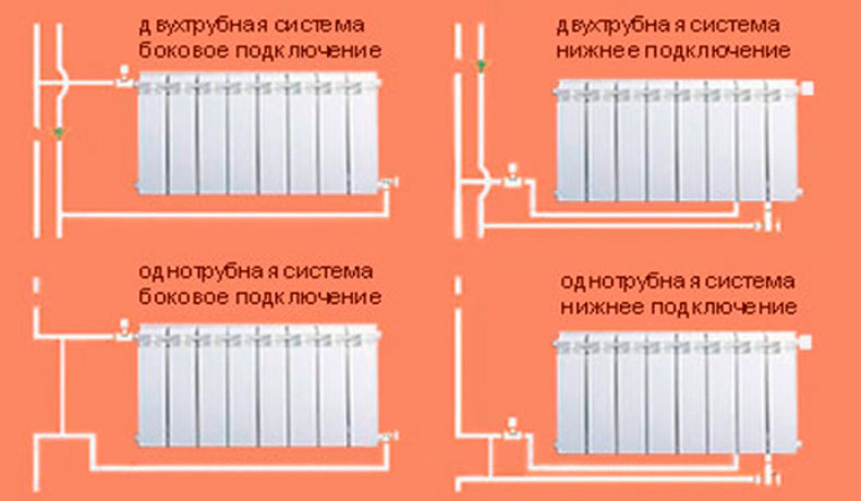 схемы установки радиаторов отопления