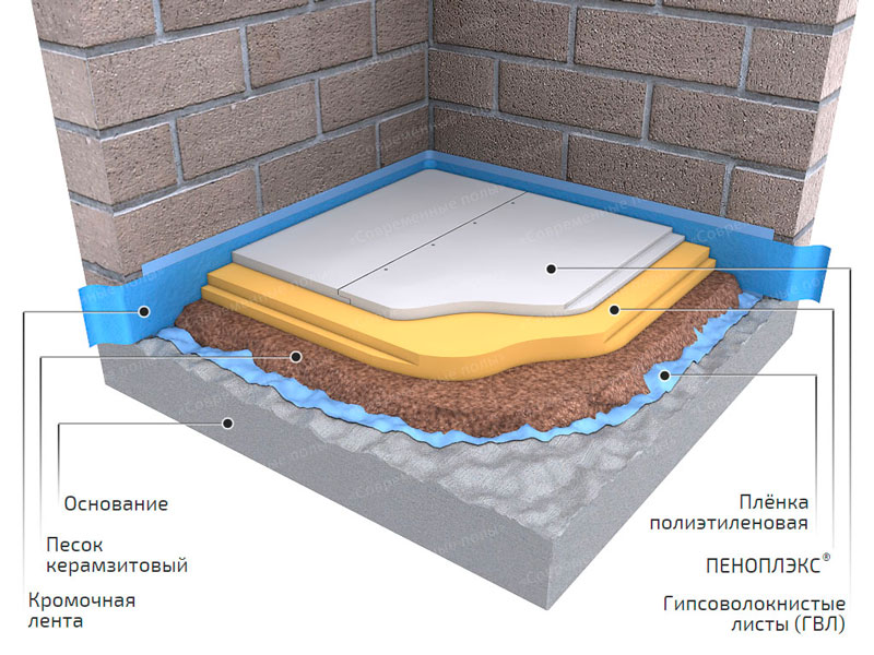 бетонная стяжка с пенополистиролом